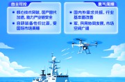 多重事件催化，国防军工风起
