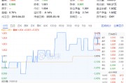 主力资金狂涌！高股息出手护盘，价值ETF（510030）逆市收红！机构：继续看好高股息红利板块