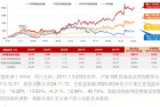 跟着巴菲特投资！国内首只“300现金流ETF联接基金”今日重磅首发！