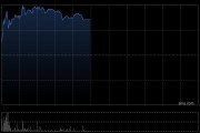 老铺黄金盘中涨超8%再创新高 花旗大幅上调公司目标价