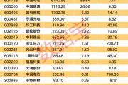 第四代量子计算测控系统发布 绩优股来了（附名单）
