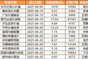 13只浮动费率基金规模盘点，易方达、东方红规模喜人