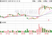 艾力斯现4笔大宗交易 总成交金额2648.00万元