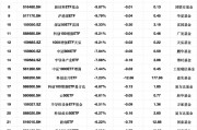 最不受欢迎ETF：2月19日兴业中证500ETF净流出额占比19.34%，国泰2000ETF占比16.06%（附名单）