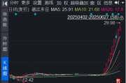 浙江东日有点“上头”