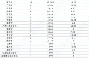 规模45亿！广西战新升级投资基金完成备案 | 企查查LP周报(03.17-03.23)