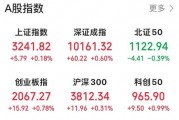 盘后,突然飙升