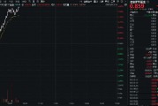 猛拉3%！重仓软件开发行业的信创ETF基金（562030）接着奏乐接着舞，机构：财政发力，或迎信创替换潮！