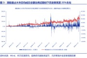这一次，内资真的要抢“港股定价权”