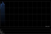 泉峰控股早盘涨近9% 机构指公司当前估值性价比进一步凸显