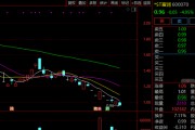 突发！600070，退市风险压顶！