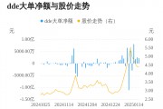 粤宏远A主力资金持续净流入，3日共净流入6631.19万元
