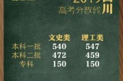 31省公布高考分数线(31省高考分数线出炉2020)