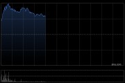 春立医疗早盘涨近13% 公司上半年归母净利润同比增长44.85%