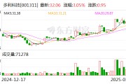 多利科技：公司布局的一体化压铸业务已具备一定的规模效应