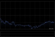 国药控股发布年度业绩 归母应占溢利70.5亿元同比减少22.14%