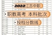 职教高考录取分数线2024(职教高考时间2024年时间表)
