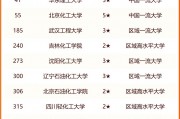 海丰英豪学校录取分数线2024(海丰英豪学校录取分数线2024级)