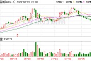 小商品城上半年净利增16.78% 牛散夫妇大幅加仓