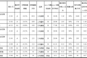 胰岛素巨头通化东宝的至暗时刻：深陷多重困境业绩断崖式下降 转型困局之下如何破局？