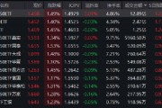 半导体板块全线爆发！创业板50ETF（159949）半日成交近13亿元领跑同类，机构：封测设备迎 AI 新机遇