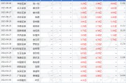 天风证券：给予永艺股份增持评级