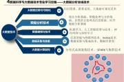 大数据专业毕业后做什么工作(大数据专业毕业生)