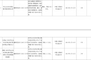 河北元氏农村商业银行被罚140.7万元：违反金融统计管理规定、账户管理规定等