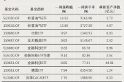 利好！近百亿增量资金入场