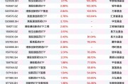 港股创新药ETF、恒生创新药ETF、、港股创新药精选ETF上涨