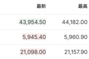 美股三大期指跌超1% 特朗普关税重创风险资产 | 今夜看点
