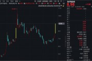 彻底爆发！逾70股涨超10%，A股一半涨停股都是这个板块！