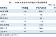 第32家！浙银理财获批开业 国内理财公司再扩容