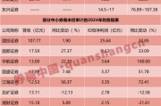 17家券商，2024年业绩曝光！