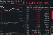 新高后现分歧，港股AI波动加剧！港股互联网ETF（513770）冲高2%回落，还有多少空间？