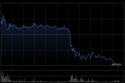 金力永磁午后快速下跌超13%，早盘一度涨超13%