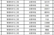 哈工程2024录取分数(哈工程2020录取分数)