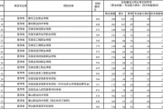 2024单招学校录取分数线(单招录取分数线2024)