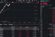 国防军工异动，湘电股份封板，中航系集体走强！国防军工ETF（512810）快速拉涨逾1%
