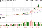 杰华特现2笔大宗交易 合计成交151.14万股