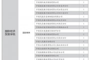 进出口贸易毕业后做什么工作(国际经济与贸易毕业后从事什么工作)