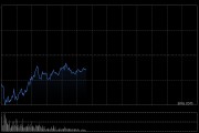 MicroStrategy再度增发500万股优先股 将增持比特币