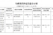 宁波北仑中银富登村镇银行被罚24万元：未按规定报送可疑交易报告