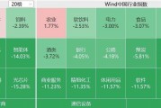 A股重挫，午后跌幅继续扩大！A股超2000股跌停，创业板指跌近11%，沪指跌近7%，北证50、微盘股指数跌超12%，仅145股上涨，2041股跌停