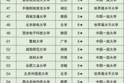 院校排名211(院校排名一类二类三类区别)