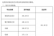 乐陵二中录取分数线2024(2023年禹城综合高中录取分数线)