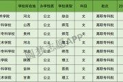 零分都可以上什么大学(零分都可以上什么大学啊)
