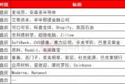 环球下周看点：特朗普关税搅动全球市场 鲍威尔将赴国会山接受拷问