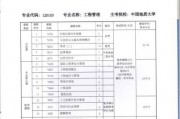 211院校专科优势(大专升211研究生院校)