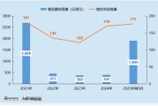 2025年港股医药增发专题：康方生物40亿港元高位融资 管理层夏瑜 李百勇同步套现4.5亿港元